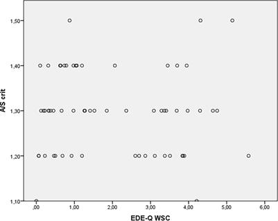 Negative Body Image Is Not Related to Spontaneous Body-Scaled Motoric Behavior in Undergraduate Women